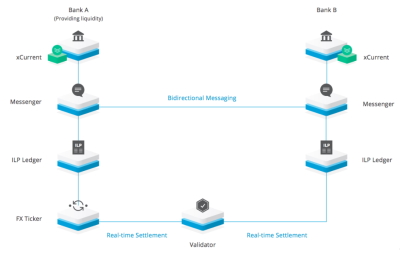 How does Ripple forwarding work?