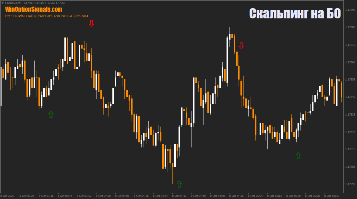 Binary Cash Comodo Indicator