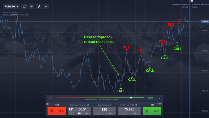 example of scalping on binary options