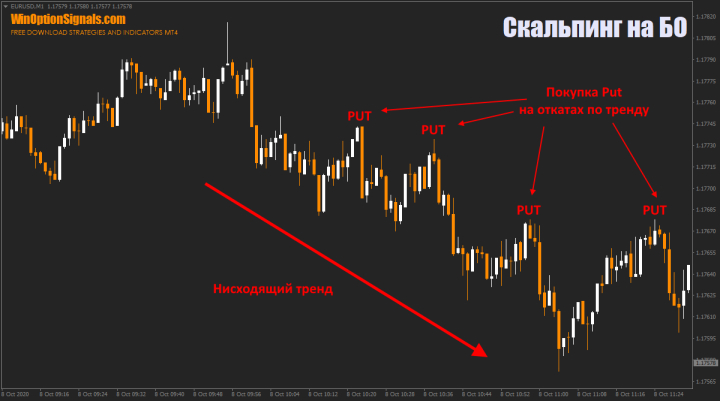 put options in binary options scalping