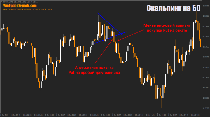 aggressive scalping in bo
