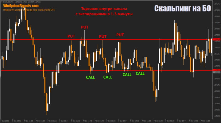 scalping in the binary options range