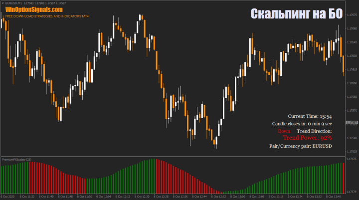 Scalper Dream indicator