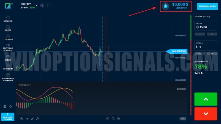 Demo account broker Binarium