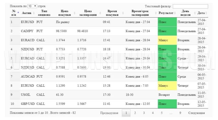 Trader's trading journal