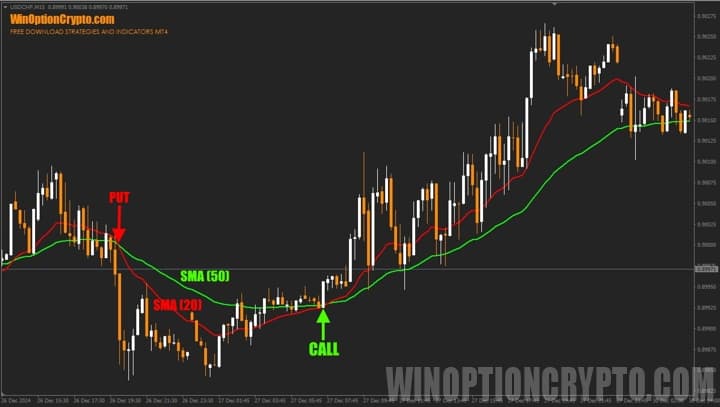 moving average strategy