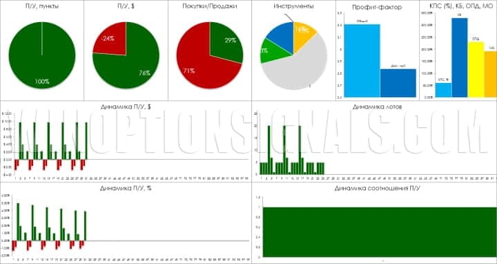 trader trading statistics