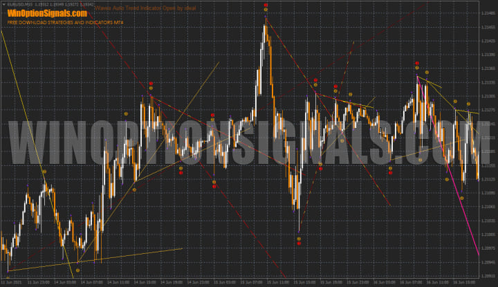 волны эллиота график