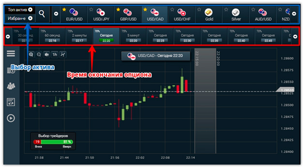 Ставки бинарные опционы FinMax