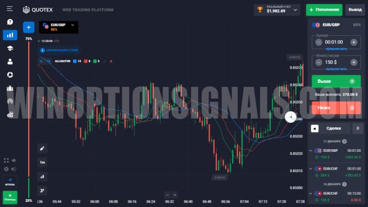 график Hunting