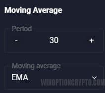 Moving Average indicator period