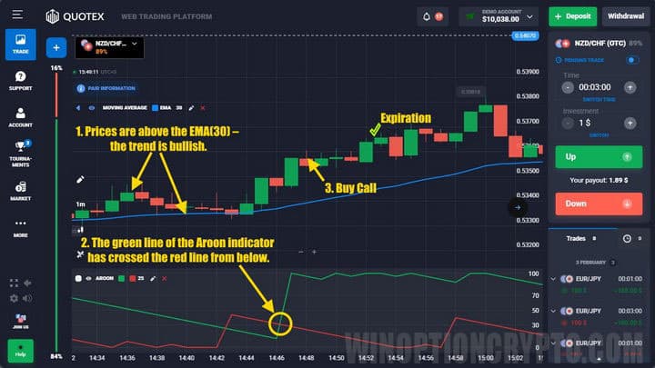 signals for call from Maroon strategy