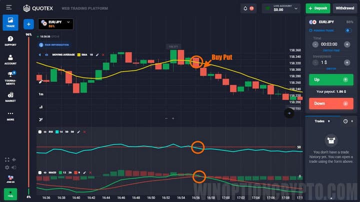 buy call by quotex strategy