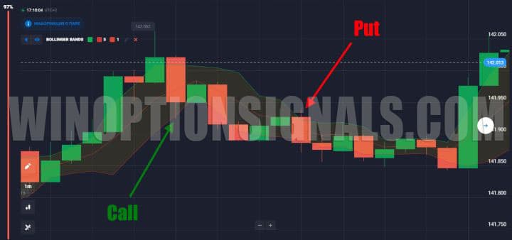Bollinger line in Secret Grail Quotex