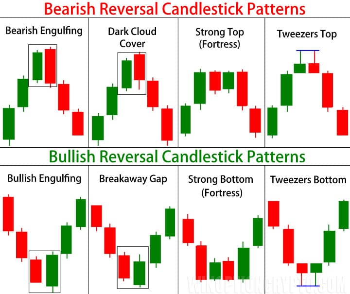 Frequent candle formations