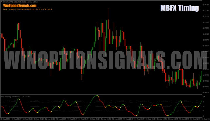 MBFX Timing indicator