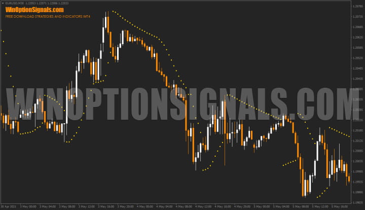 Parabolic SAR indicator