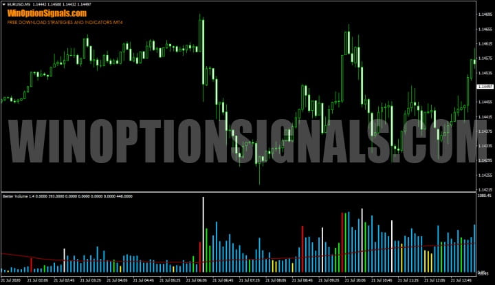 Better Volume indicator