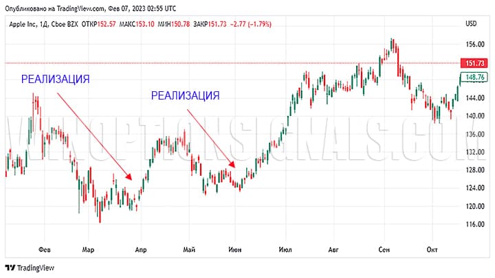 sale of assets by major players