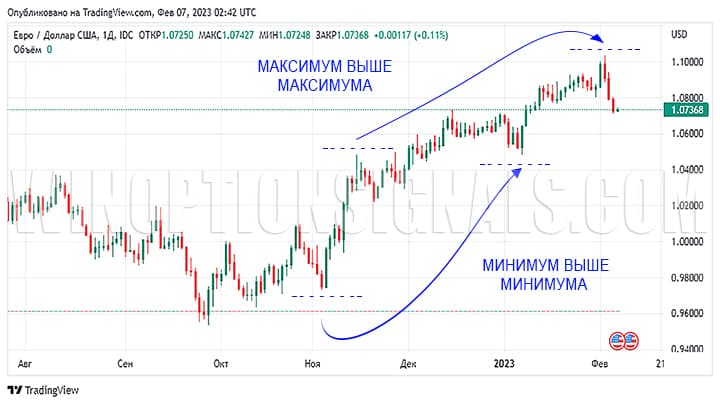 how to identify a growing trend