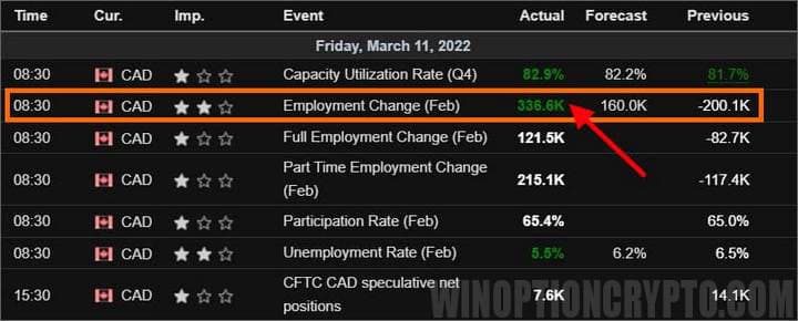 employment change in canada