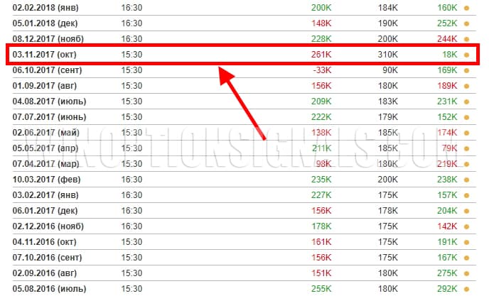 нон-фарм новость история