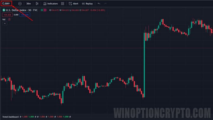 selecting a currency pair in trading view