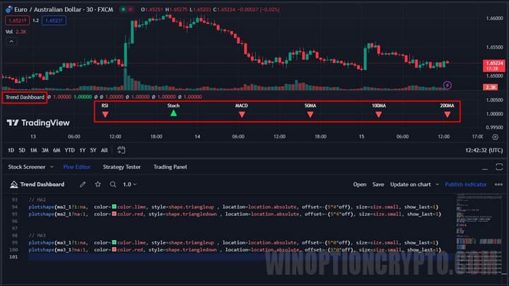 adding to the screen in trading view