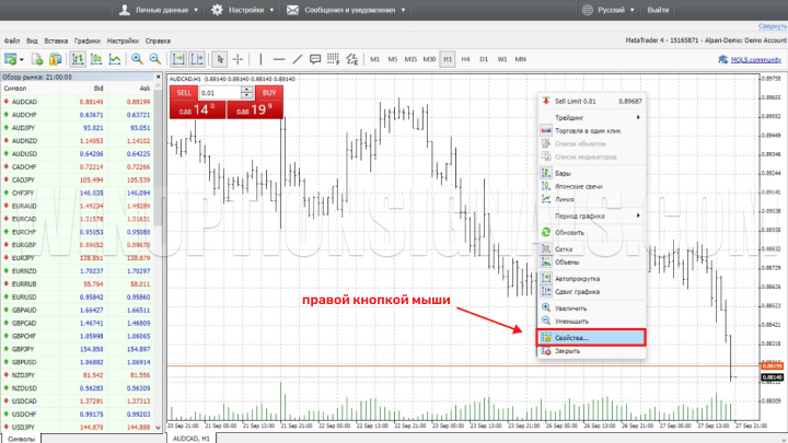 Настройка параметров графика в Метатрейдер 4