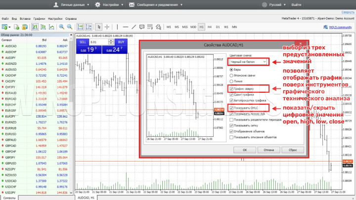 Меню Свойства в терминале МТ4