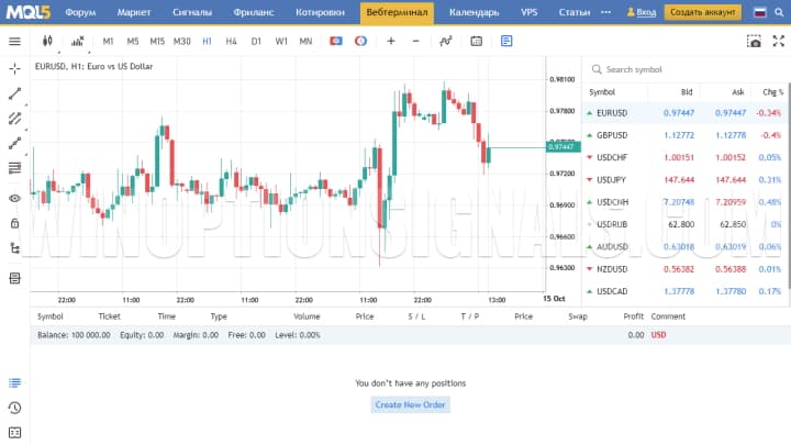 Веб-версия МetaТrader 5