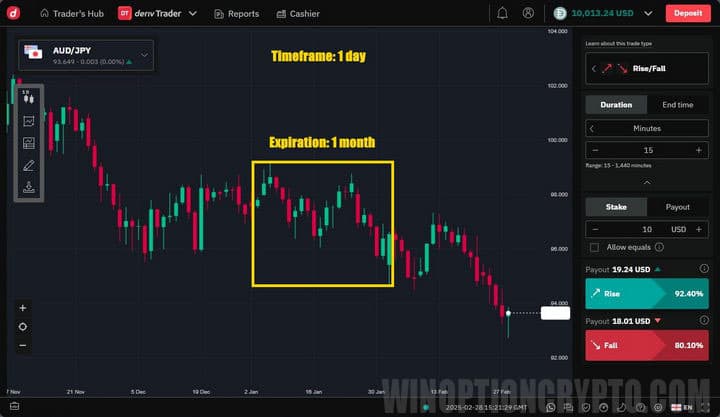 Medium-term (expiration from 7 to 30 days)
