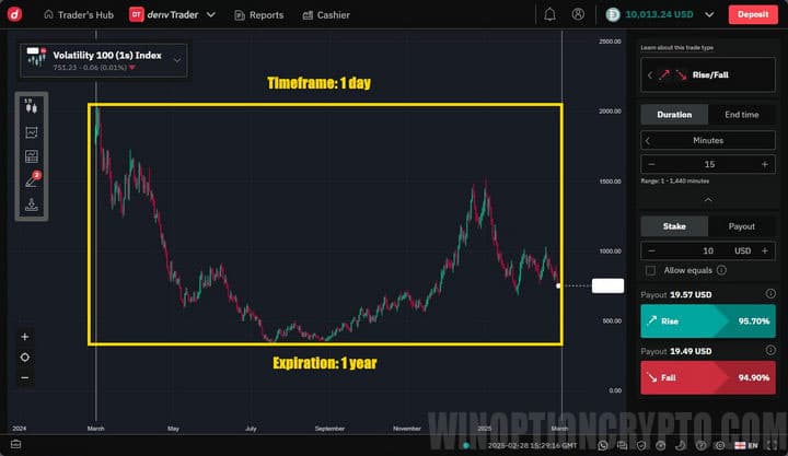 Long-term options (expiration from 1 month to 1 year)