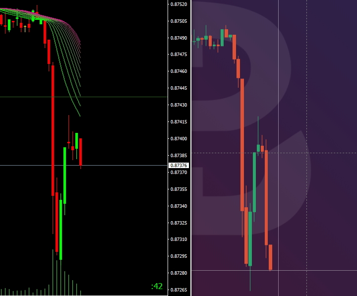 Stars Binary quote divergence