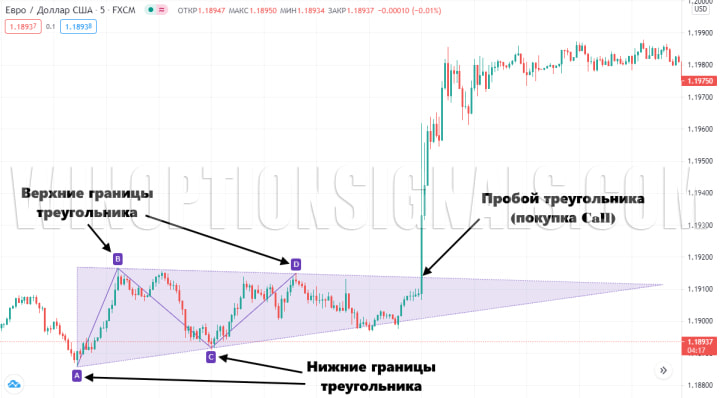triangle on the chart