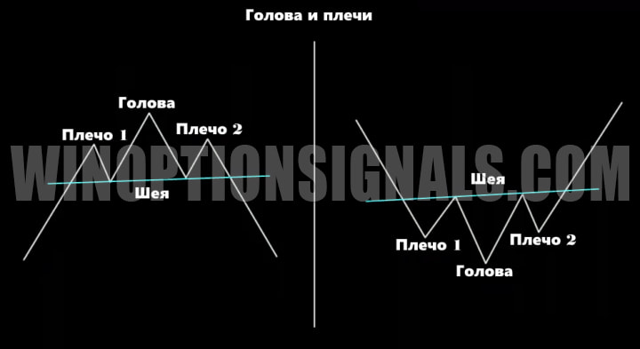 head and shoulders pattern diagram