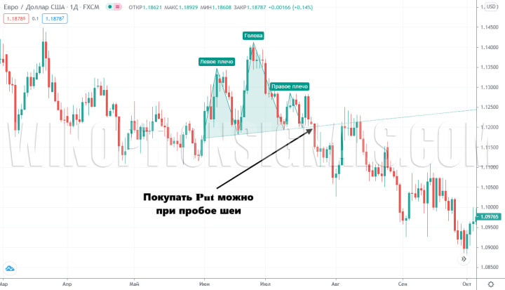 head and shoulders pattern on the chart