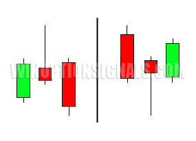 pinbar candlestick formation