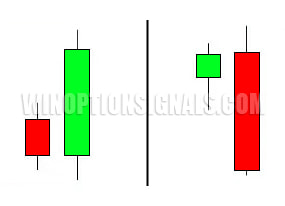 engulfing candle formation