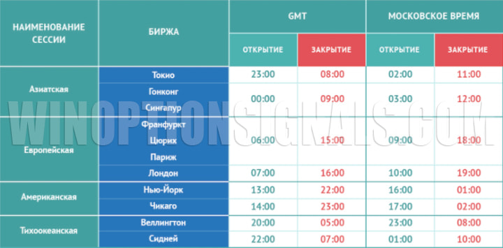 trading session schedule