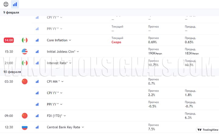 Impact of news on prices
