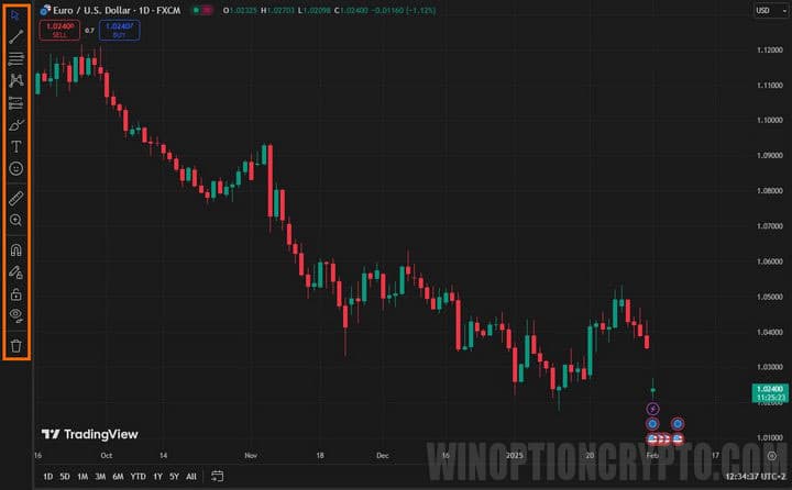 gráfico en vivo y panel de control
