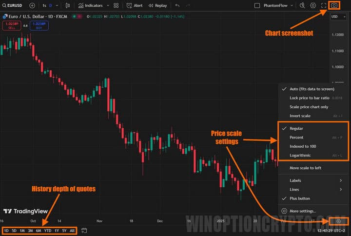 funciones útiles de gráficos en vivo