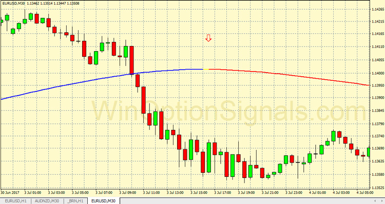 индикатор XPMA