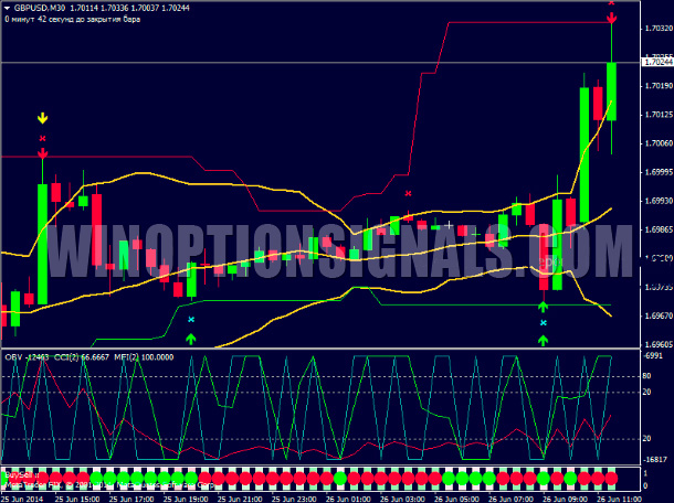 OBV SYSTEM strategy for BO