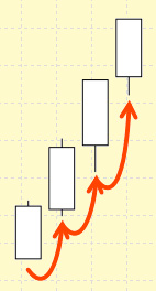 adding positions in binary options