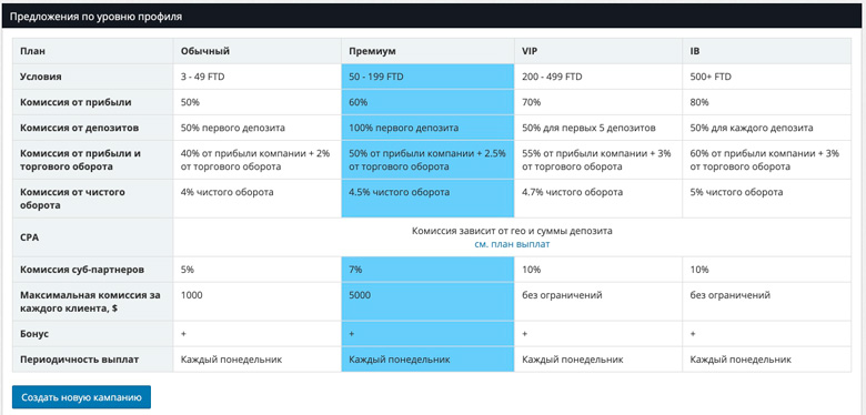 Affiliate Program Plans