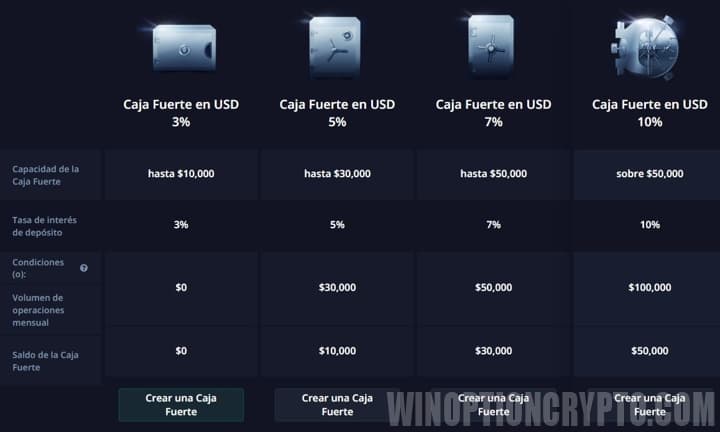 tabla de condiciones para abrir una opción de caja fuerte en el bolsillo