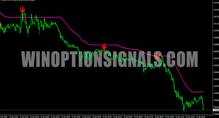 покупка вниз