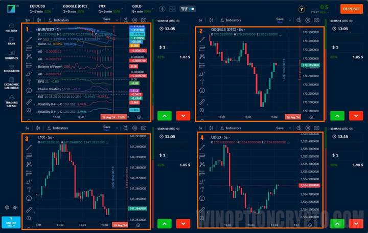 You can monitor four instruments